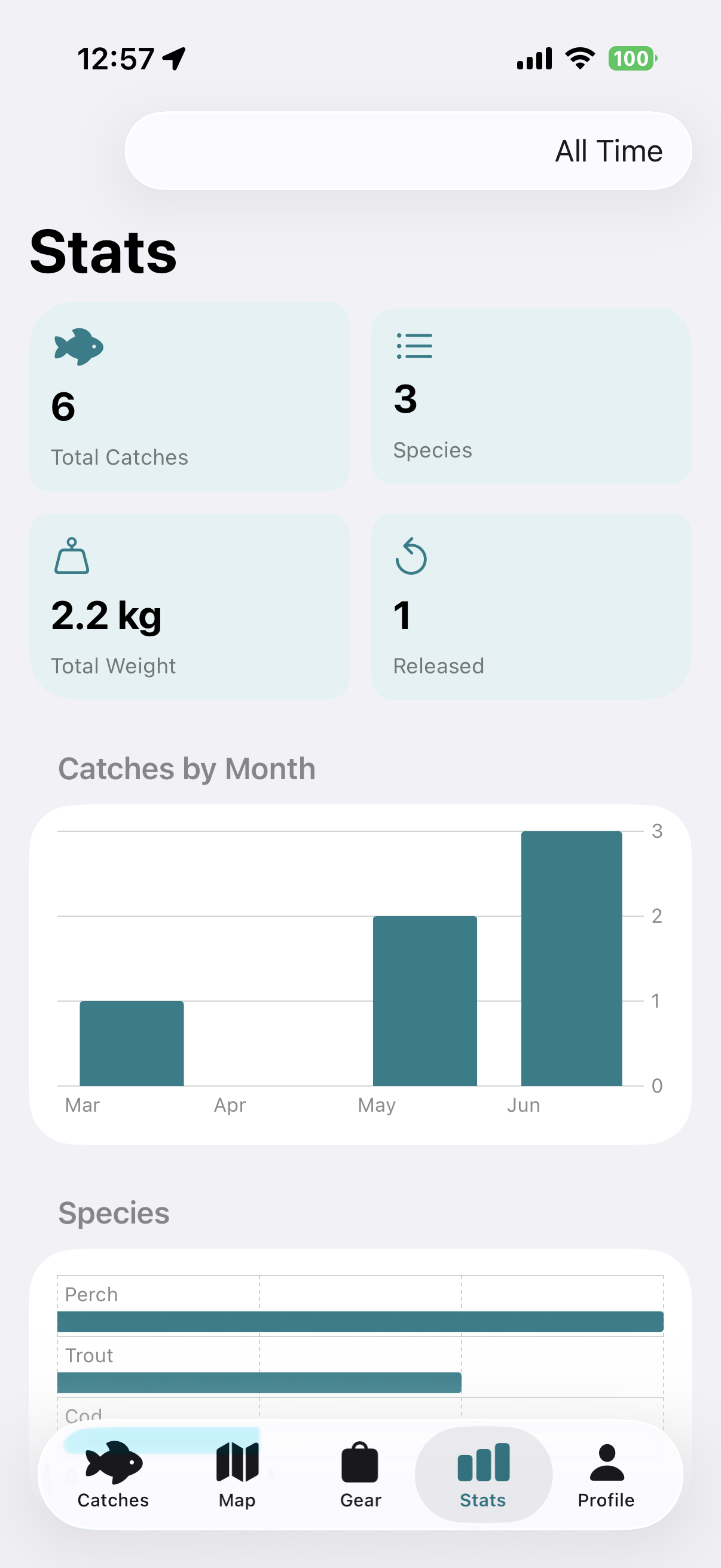 Catchbook stats overview