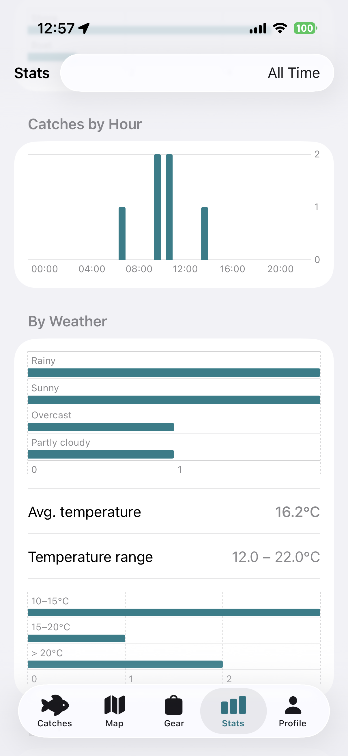 Catchbook weather and time stats